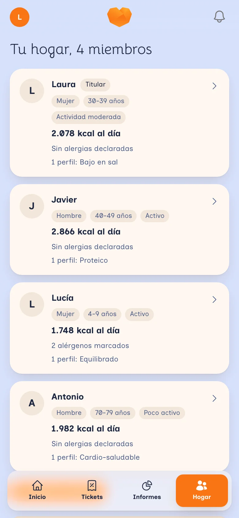 Tu hogar, 4 miembros: Laura, Javier, Lucía, con 2 alérgenos marcados, y Antonio, cada uno con su perfil